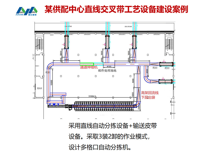 直線交叉帶規(guī)劃圖